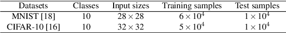 Figure 4 for GOALS: Gradient-Only Approximations for Line Searches Towards Robust and Consistent Training of Deep Neural Networks