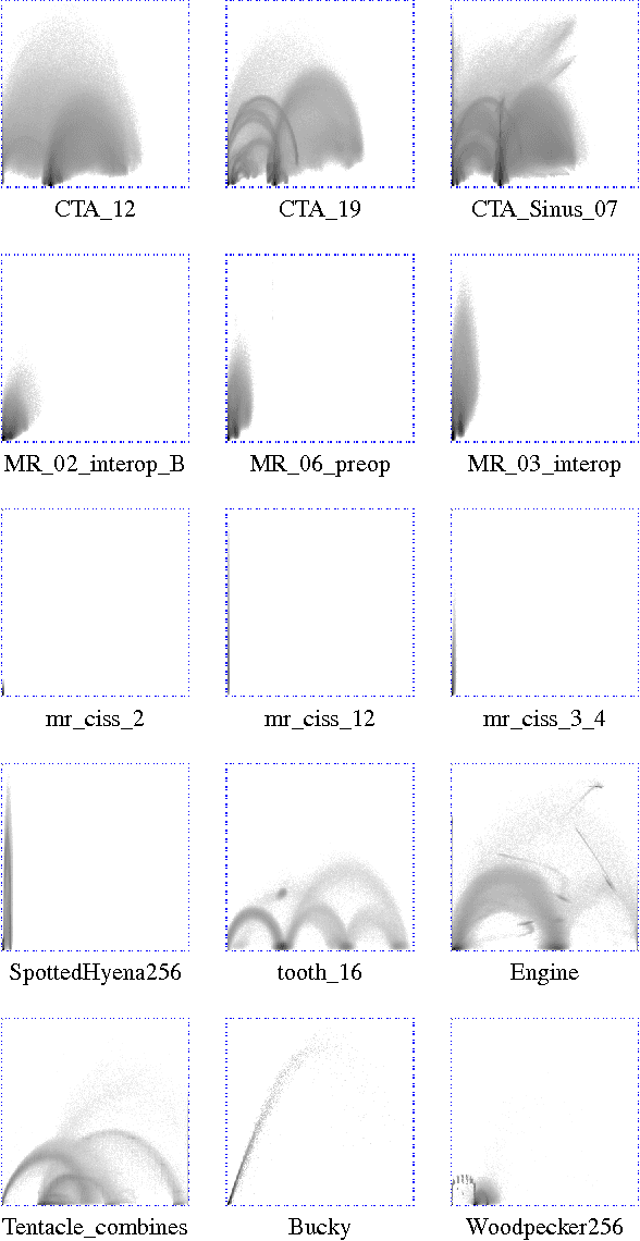 Figure 1 for A Neural Network Classifier of Volume Datasets
