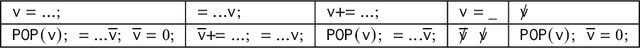 Figure 2 for Source-to-Source Automatic Differentiation of OpenMP Parallel Loops