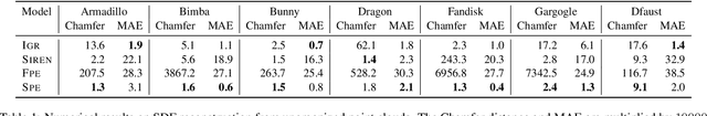 Figure 2 for Spline Positional Encoding for Learning 3D Implicit Signed Distance Fields