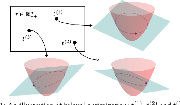 Figure 1 for Fast UAV Trajectory Optimization using Bilevel Optimization with Analytical Gradients