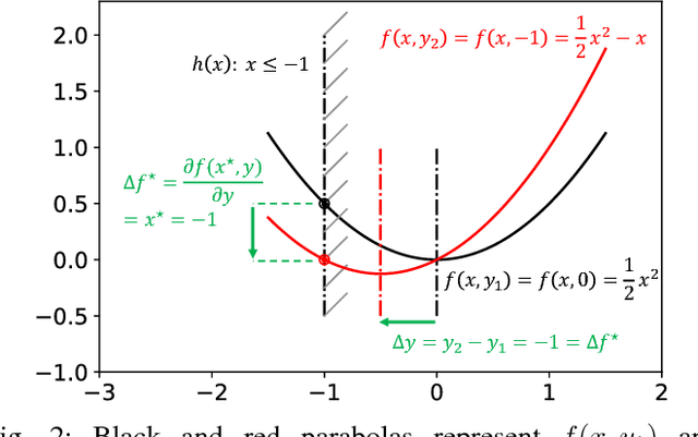 Figure 2 for Fast UAV Trajectory Optimization using Bilevel Optimization with Analytical Gradients
