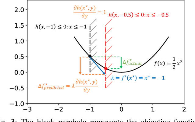 Figure 3 for Fast UAV Trajectory Optimization using Bilevel Optimization with Analytical Gradients