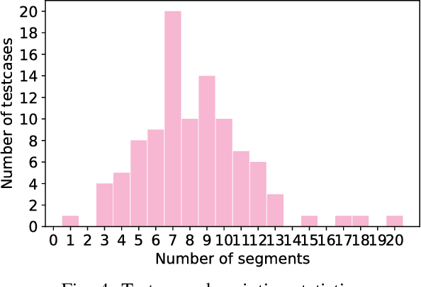 Figure 4 for Fast UAV Trajectory Optimization using Bilevel Optimization with Analytical Gradients