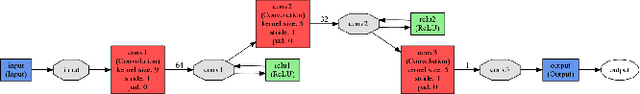 Figure 1 for Effect of Super Resolution on High Dimensional Features for Unsupervised Face Recognition in the Wild