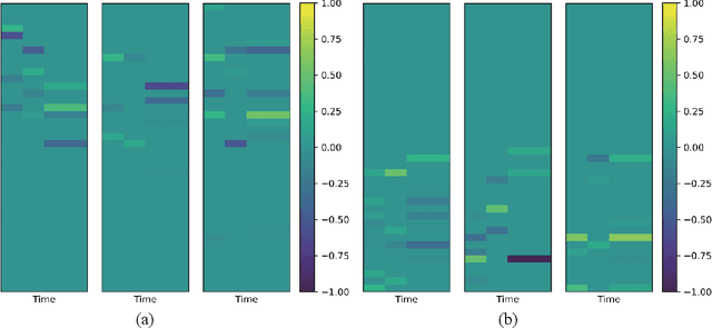 Figure 4 for Online Structural Change-point Detection of High-dimensional Streaming Data via Dynamic Sparse Subspace Learning
