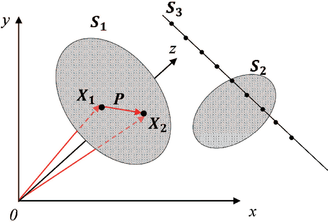 Figure 1 for Online Structural Change-point Detection of High-dimensional Streaming Data via Dynamic Sparse Subspace Learning