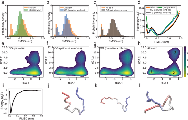 Figure 3 for Contrastive Learning of Coarse-Grained Force Fields