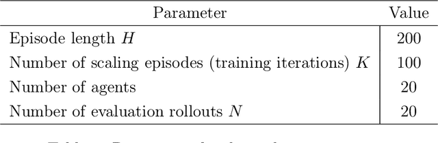 Figure 3 for Control with adaptive Q-learning