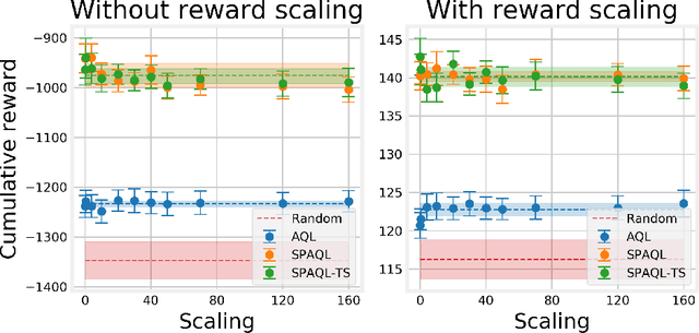 Figure 2 for Control with adaptive Q-learning