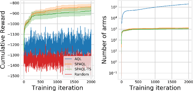 Figure 4 for Control with adaptive Q-learning