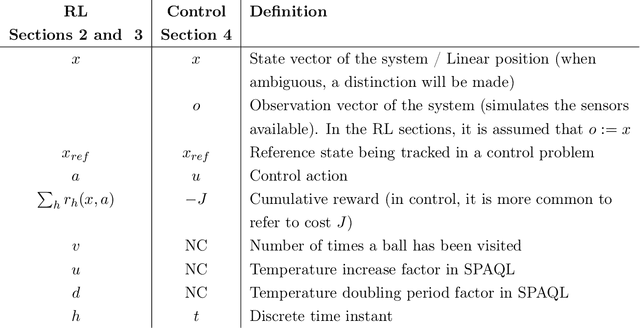 Figure 1 for Control with adaptive Q-learning