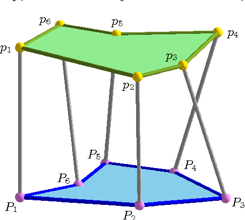 Figure 1 for Liaison Linkages
