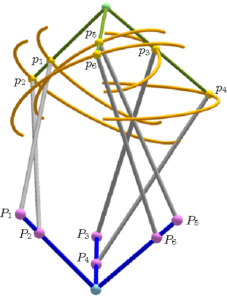 Figure 3 for Liaison Linkages