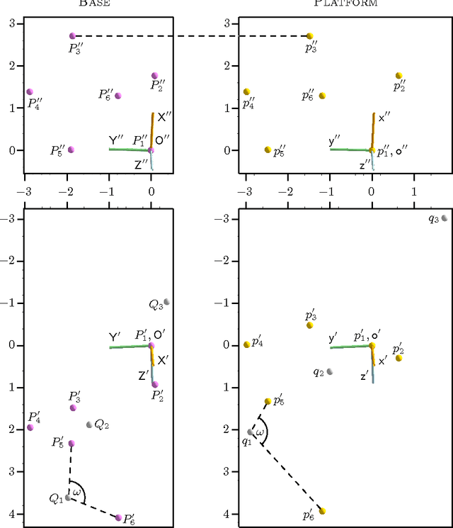 Figure 4 for Liaison Linkages