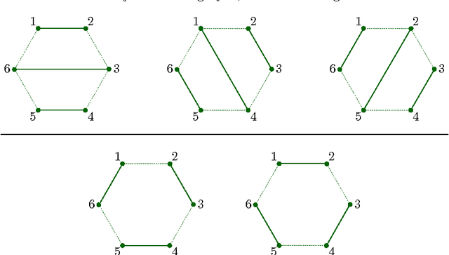 Figure 2 for Liaison Linkages