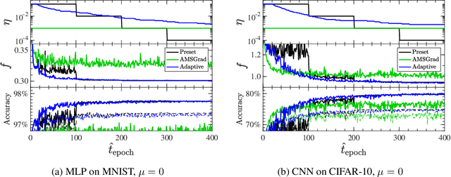 Figure 4 for Fluctuation-dissipation relations for stochastic gradient descent