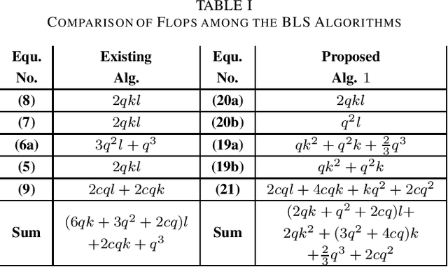 Figure 1 for Efficient Ridge Solution for the Incremental Broad Learning System on Added Nodes by Inverse Cholesky Factorization of a Partitioned Matrix