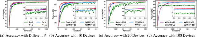 Figure 3 for Achieving Efficient Distributed Machine Learning Using a Novel Non-Linear Class of Aggregation Functions