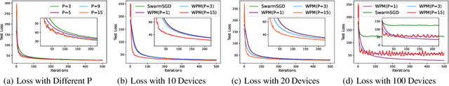 Figure 4 for Achieving Efficient Distributed Machine Learning Using a Novel Non-Linear Class of Aggregation Functions