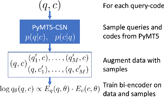 Figure 1 for Distilling Transformers for Neural Cross-Domain Search