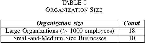 Figure 2 for Adversarial Machine Learning -- Industry Perspectives