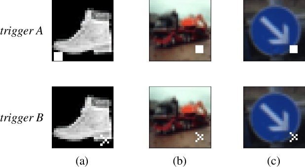 Figure 4 for Detecting Backdoor in Deep Neural Networks via Intentional Adversarial Perturbations