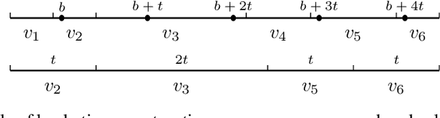 Figure 1 for Communication-Efficient Weighted Sampling and Quantile Summary for GBDT