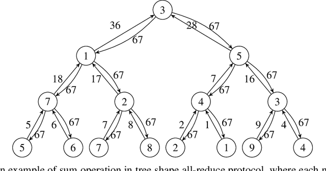 Figure 2 for Communication-Efficient Weighted Sampling and Quantile Summary for GBDT