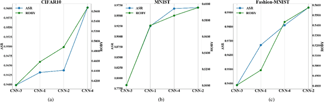 Figure 3 for ROBY: Evaluating the Robustness of a Deep Model by its Decision Boundaries