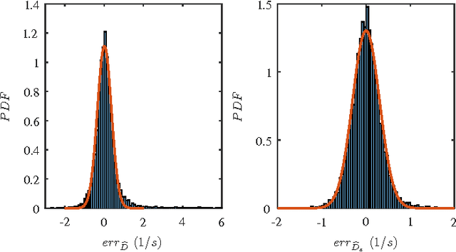 Figure 3 for Adaptive Control Strategy for Constant Optical Flow Divergence Landing