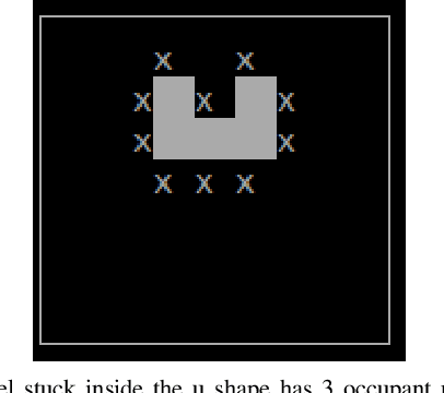 Figure 2 for Optimizing robotic swarm based construction tasks