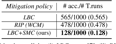 Figure 4 for Watch Out for the Safety-Threatening Actors: Proactively Mitigating Safety Hazards