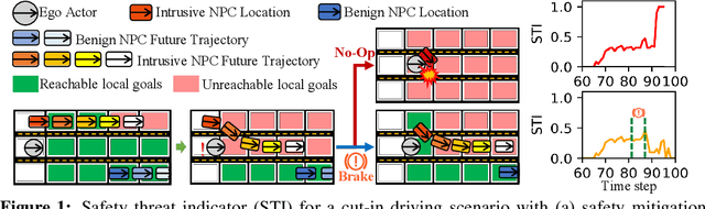 Figure 1 for Watch Out for the Safety-Threatening Actors: Proactively Mitigating Safety Hazards