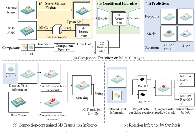 Figure 3 for Translating a Visual LEGO Manual to a Machine-Executable Plan