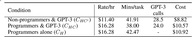 Figure 4 for A Test for Evaluating Performance in Human-Computer Systems