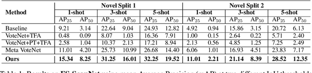 Figure 2 for Prototypical VoteNet for Few-Shot 3D Point Cloud Object Detection