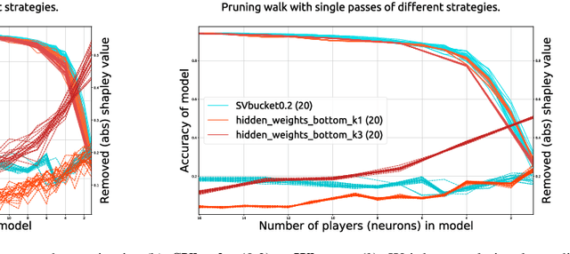 Figure 2 for Analysing Neural Network Topologies: a Game Theoretic Approach
