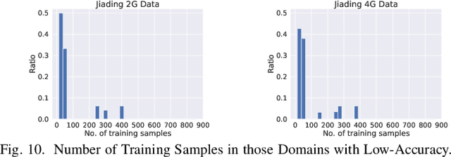 Figure 2 for Transfer Learning-Based Outdoor Position Recovery with Telco Data