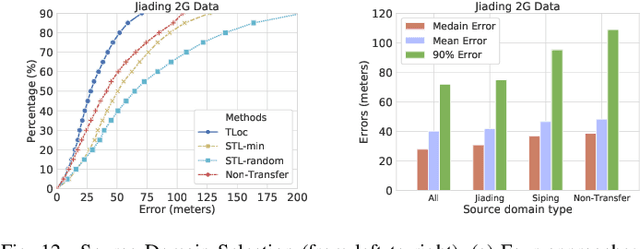 Figure 4 for Transfer Learning-Based Outdoor Position Recovery with Telco Data