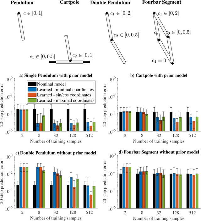 Figure 2 for Structure-Preserving Learning Using Gaussian Processes and Variational Integrators
