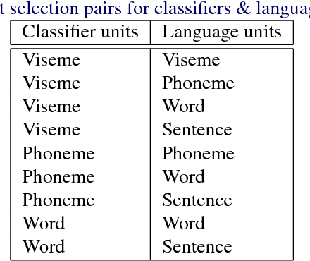 Figure 4 for Visual speech recognition: aligning terminologies for better understanding