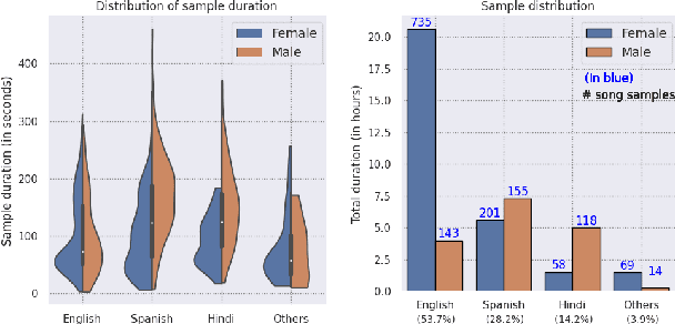 Figure 1 for A cappella: Audio-visual Singing Voice Separation