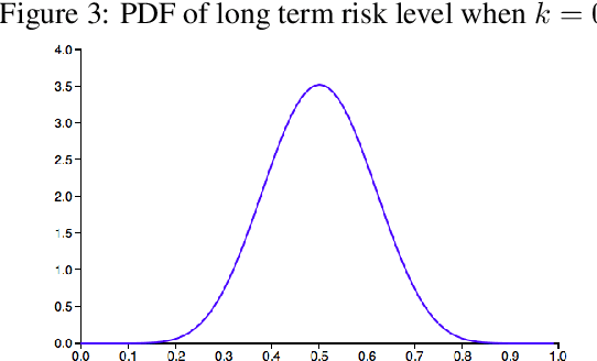 Figure 3 for Feedback Effects in Repeat-Use Criminal Risk Assessments
