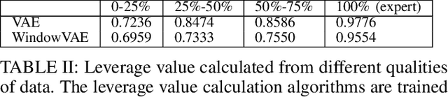 Figure 4 for Semi-Supervised Imitation Learning with Mixed Qualities of Demonstrations for Autonomous Driving