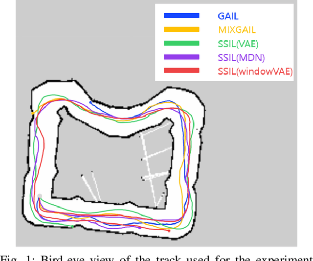 Figure 1 for Semi-Supervised Imitation Learning with Mixed Qualities of Demonstrations for Autonomous Driving