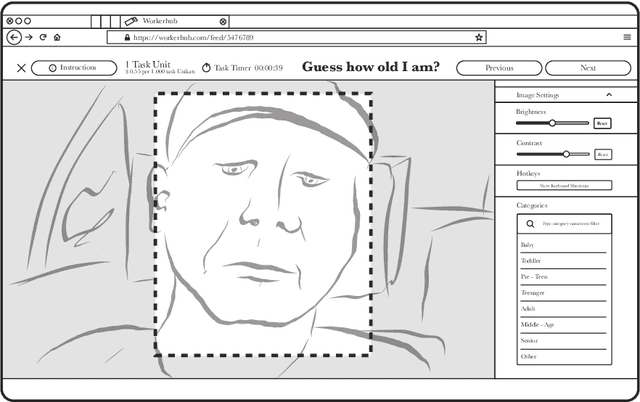 Figure 4 for The Data-Production Dispositif