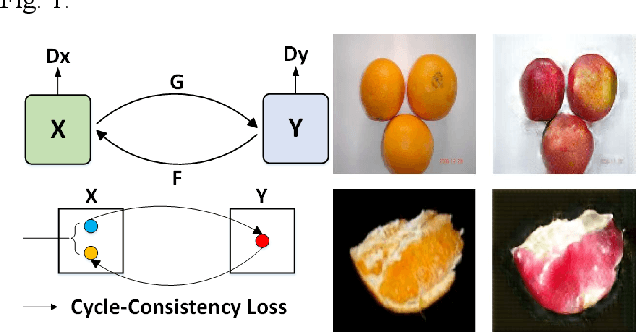 Figure 1 for Anomaly Generation using Generative Adversarial Networks in Host Based Intrusion Detection