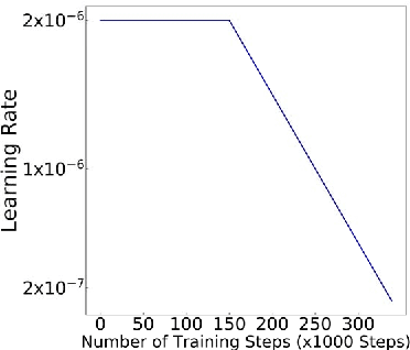 Figure 4 for Anomaly Generation using Generative Adversarial Networks in Host Based Intrusion Detection