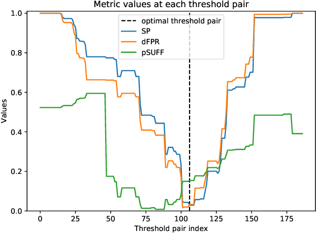 Figure 1 for Legally grounded fairness objectives